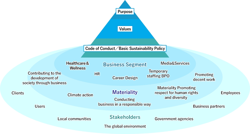 Materiality System